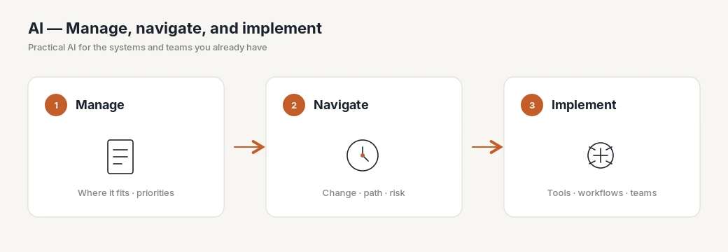 Diagram for AI — Manage, navigate, and implement.